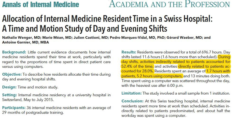 Jan 2017: IM residents in Swiss Hospital > 50% day indirect patient care <