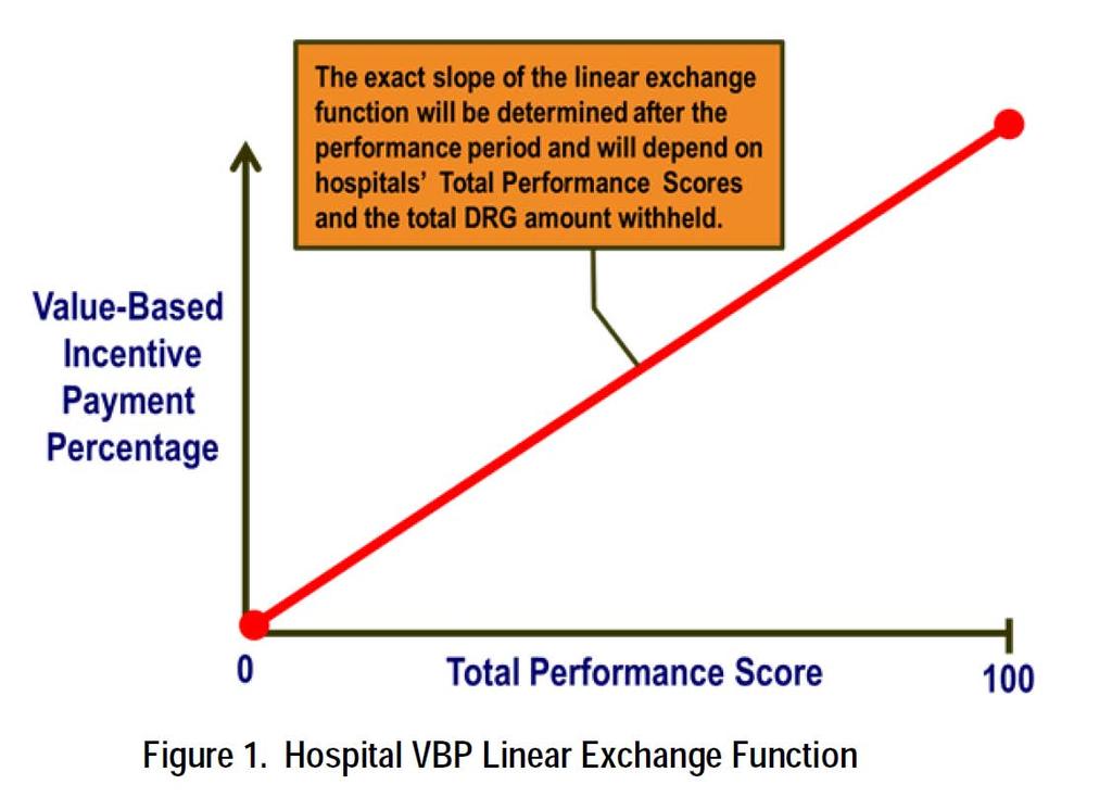HOSPITAL VALUE-BASED PURCHASING INCENTIVE PAYMENT