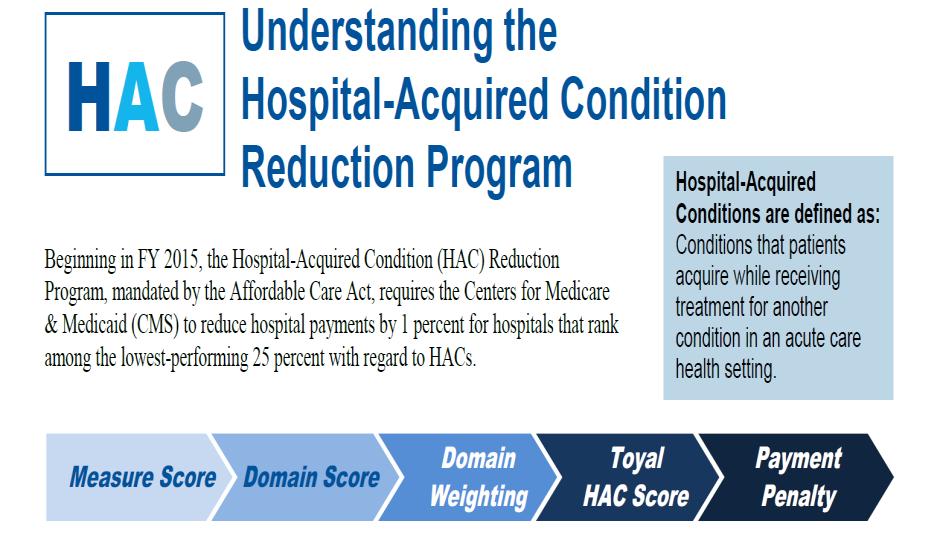 CAUTI; double trouble Measure Score Each Hospital receives 1-10 points based upon their percentile