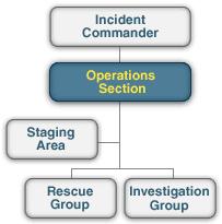 Operations Section The Operations Section: Directs and coordinates all incident tactical operations. Is typically one of the first organizations to be assigned to the incident.