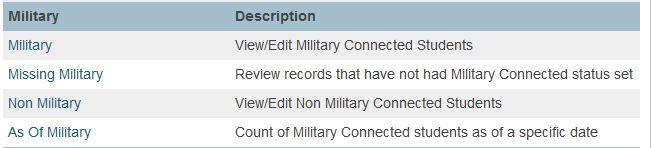 Reports Navigation: Start Page (School level or LEA Level) > System Reports > NCDPI Reports Several reports are