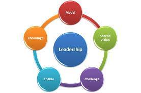 Leadership The top of the organization is informed of what is being learned from the data, & they provide input on what