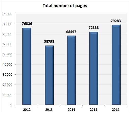 deliverables Total number of pages 2012 1280