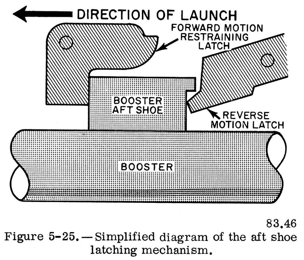 GUNNER'S MATE M 3 & 2 references or information. If the gyro wheels are not spinning fast enough, the rotors will wobble.
