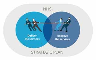 Change Challenges that Face the NHS The NHS is being asked to dramatically improve the way it manages the delivery of services, whilst at the same time needing to continue to provide existing