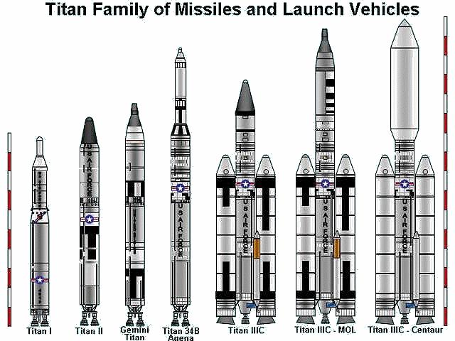 Titan Family of Missiles and