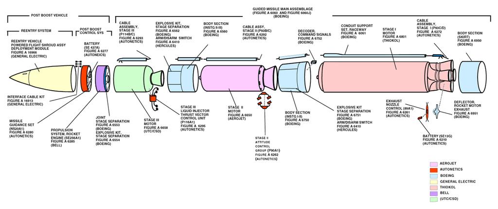 Minuteman ICBM (Schematic) 15p280 Nuclear