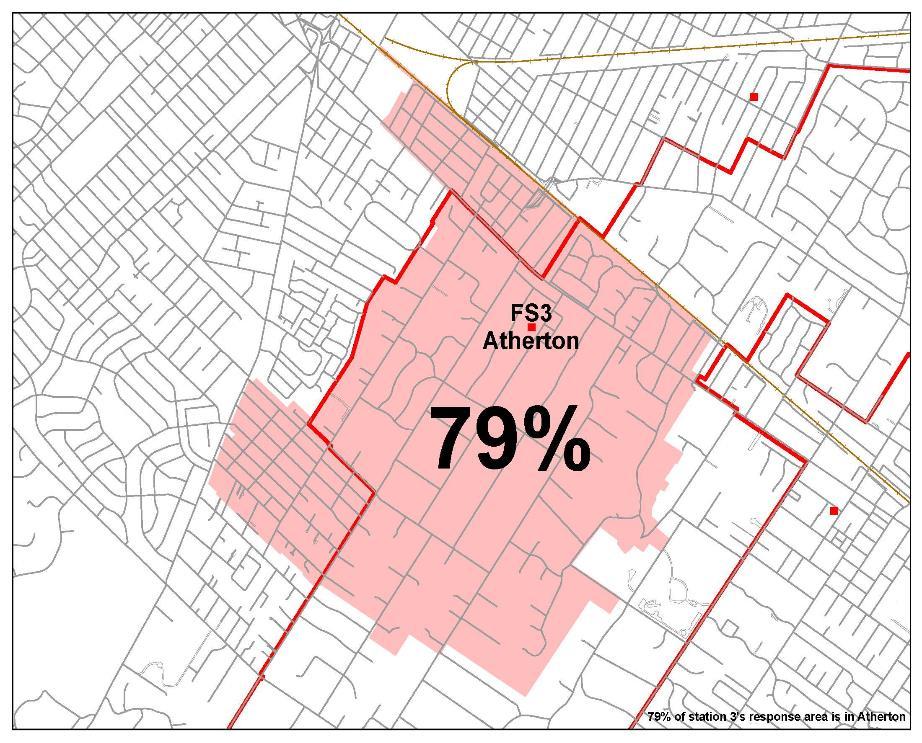 Response Area 79% of Fire Station 3 s response area is in Atherton The