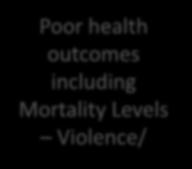 health outcomes including Mortality