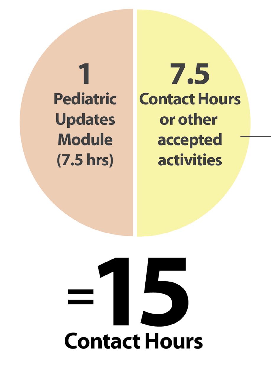 Options to Meet Requirements OPTION 2 1 PNCB Pediatric Updates module (7.5 contact hours) + 7.