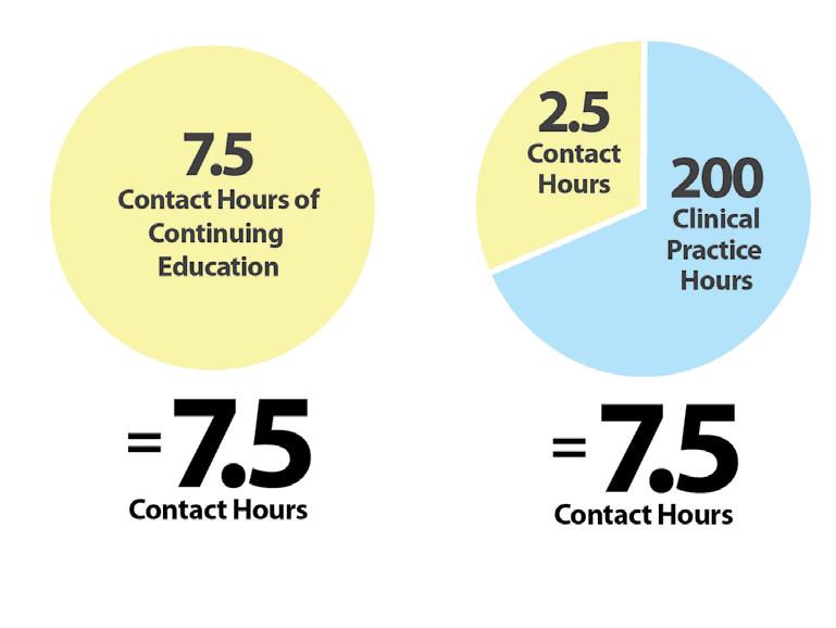 5 contact hours of other accepted activities prior to recertifying. Then document the completed module and the 7.5 hours of other activity on the annual Recert application.