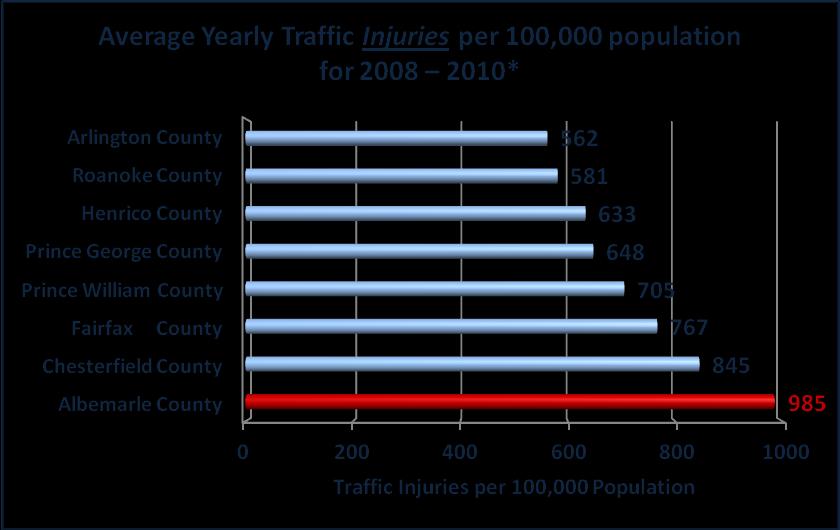 Traffic Statistics ACPD 2011 Traffic Statistics