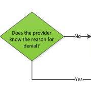 Case Study (continued) Step 1: Does the provider understand why the claim was