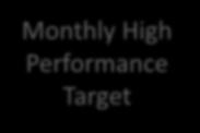 Monthly Target Monthly