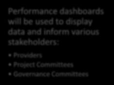 data Performance dashboards will be used to display data and inform various stakeholders: