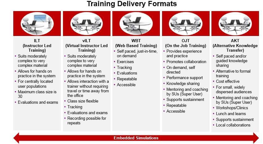SCC TRAINING STRATEGY & PLAN LEARNING APPROACH SCC