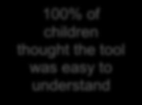 100% of children thought the tool was easy to understand 93% of children thought the tool helped them to feel better 93% of children thought the tool gave them new ideas to use Goal Three: To conduct