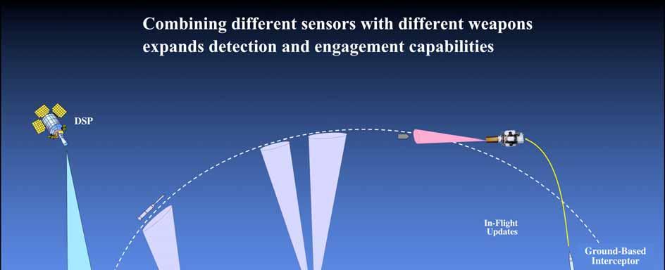 An Integrated Approach To Ballistic Missile Defense Combining different sensors