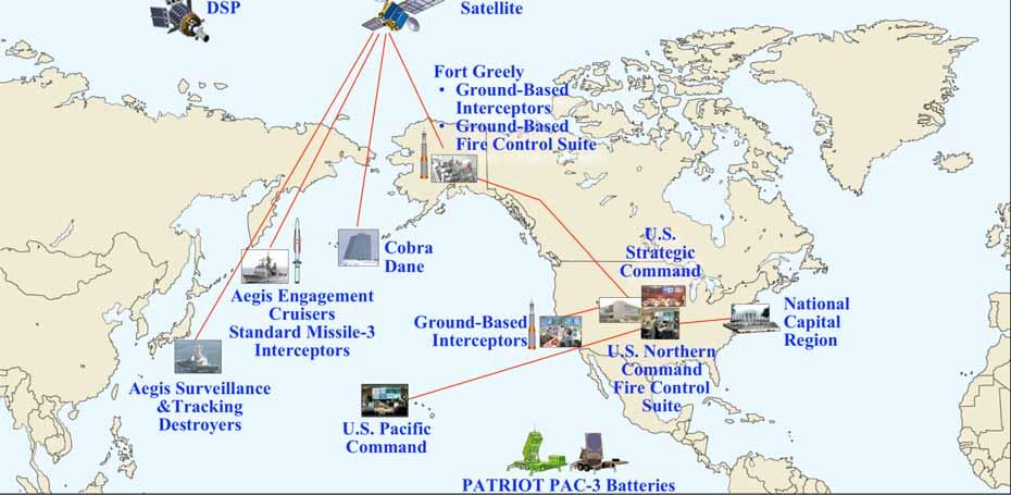 Ballistic Missile Defense System Limited Defensive Operations (March 2006) DSP Communication Satellite Fort Greely Ground-Based Interceptors Ground-Based Fire Control Suite Aegis Surveillance