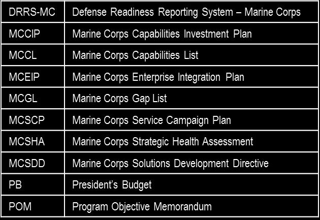 Each of the final MC CBA products are summarized and consolidated into the annual MCEIP.