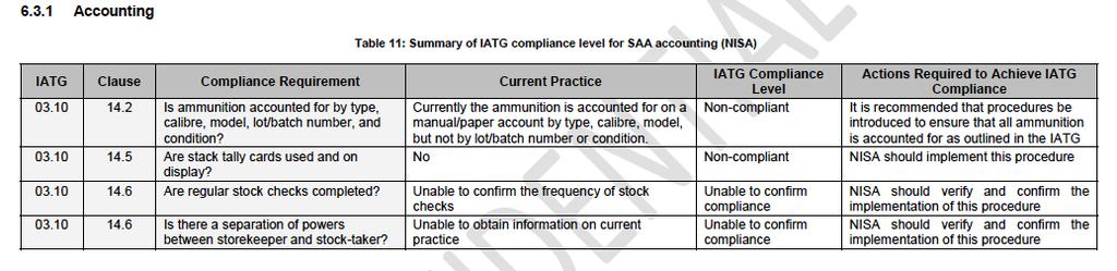 Focus: Use of IATGs (1/4) Assessment Criteria Selecting specific