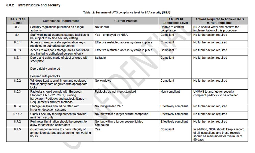 10 Infrastructure and security as per IATG 09.