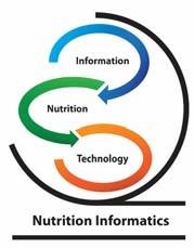 The intersection of information, nutrition, and technology.