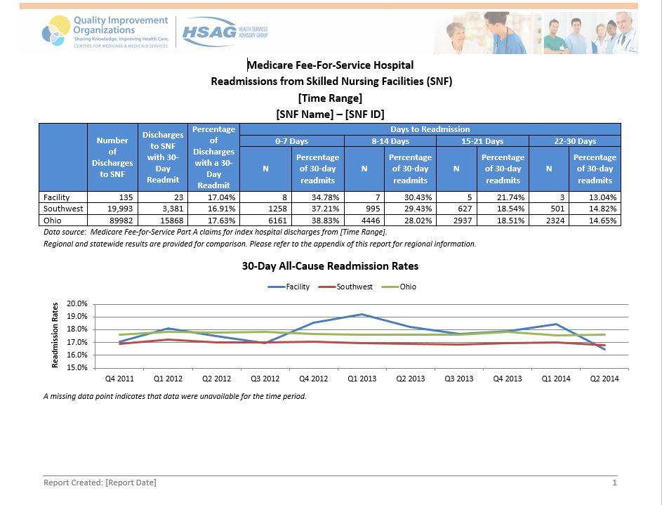 Resources to Improve Re-hospitalization Rate Hospital Readmission from Skilled