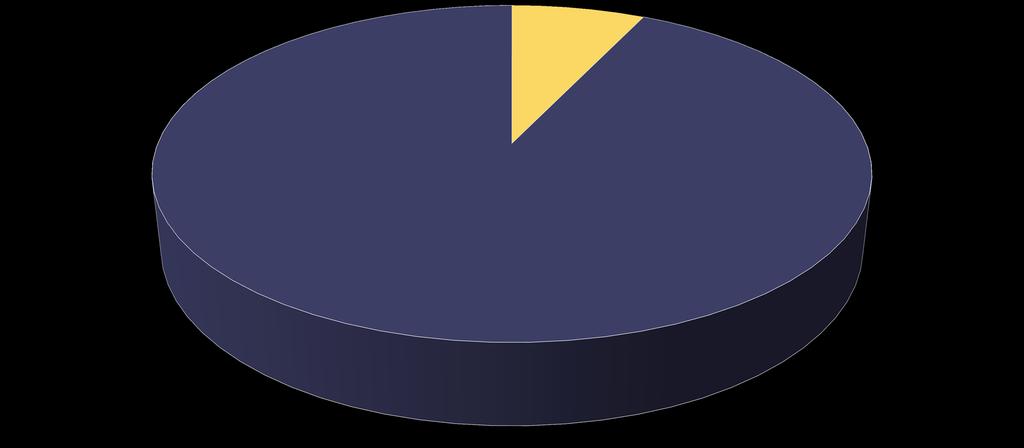 Percent distribution of fatal