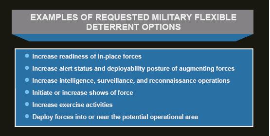 them). Military FDOs are carefully tailored to avoid the classic too much, too soon or too little, too late responses.