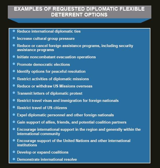 Flexible Deterrent Options Figure 39.