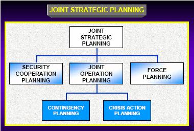 CHAPTER II Joint Strategic Planning 