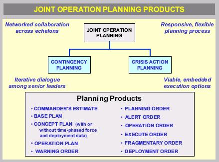 2 SECDEF approves final plan via a paper process. (c) Plans Common to all Commanders or in Support of Treaty Agreements.