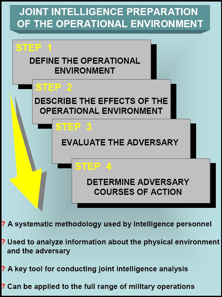 (c) Evaluating the adversary (d) Determining adversary COAs, particularly the adversary s most likely COA and the COA most dangerous to friendly forces and mission accomplishment. Figure 13.