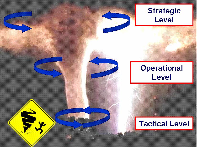 PLANNING TORNADO To a conscientious commander, time is the most vital factor in his planning.