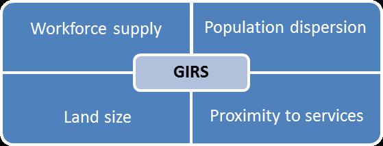 2 Methods Conceptually, the GIRS takes the known workforce supply in an area and adjusts it for three other factors land size, population dispersion, and the proximity of the population to the