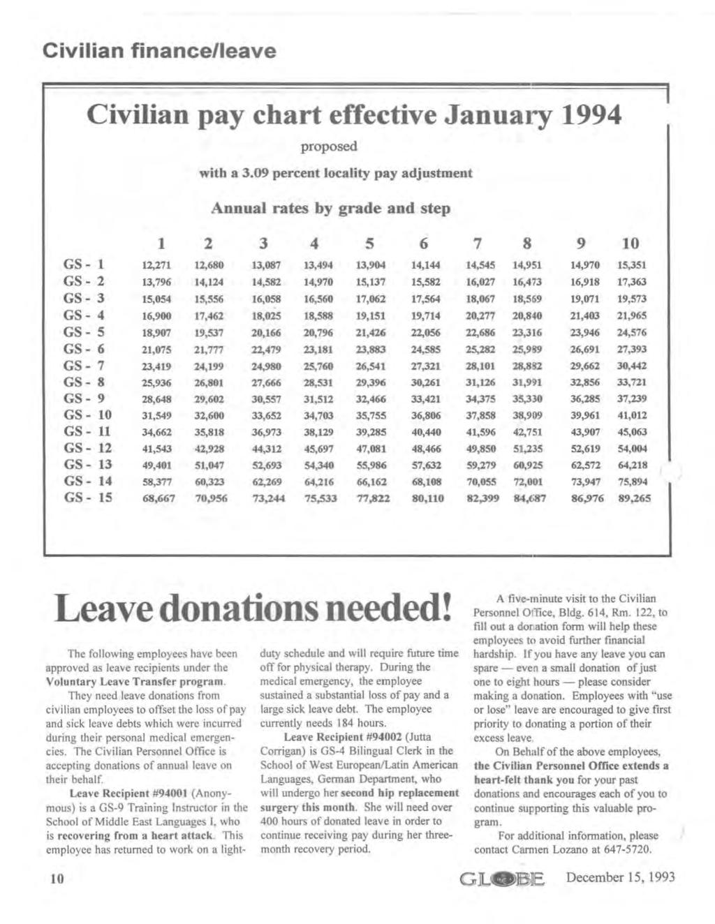 Civilian financelleave Civilian pay chart effective January 1994 proposed with a 3.09 percent locality pay adjustment Ann ual rates by grade and step 1 2 3 4 5 6 GS - I 12.
