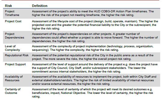 Working Draft Joplin s Capital Plan Steps of Project