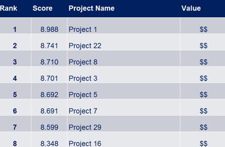Working Draft Joplin s Capital Plan Steps of Project Prioritization 4 Develop the project portfolio