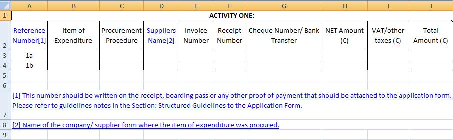 Annex III Expenses Sheet Figure 1: Excel sheet 1 for Action 1 to include