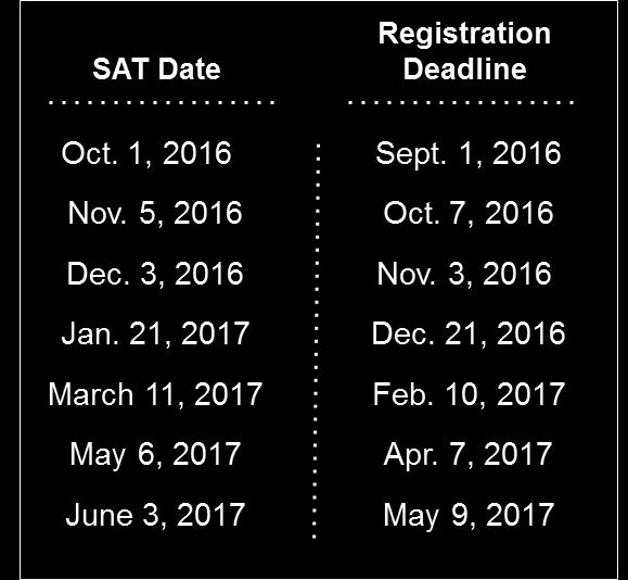 When Should I Take the SAT 2 out of 3 students improved their score by taking the SAT twice In 2017 there