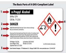 edu Label Information provides: 1) Chemical name(s) 2) Signal Word 3) Hazard statements