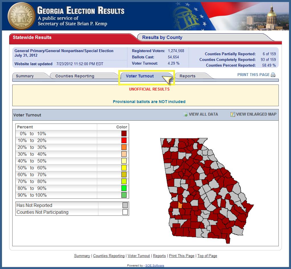 Voter Turnout tab The Voter Turnout tab shows a graphical display of how many registered voters cast a ballot per county.