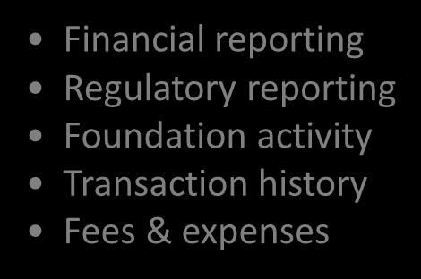 1099s/1042s Reporting: Financial reporting Regulatory