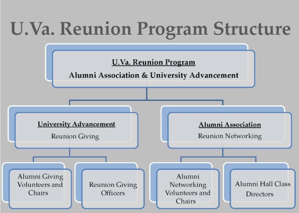 REUNION OVERVIEW Reunions Weekend is the time to Come Back, Give Back, and celebrate with classmates.