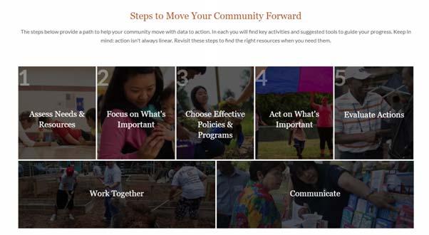 HOW TO TAKE ACTION: ACTION CENTER Step by step