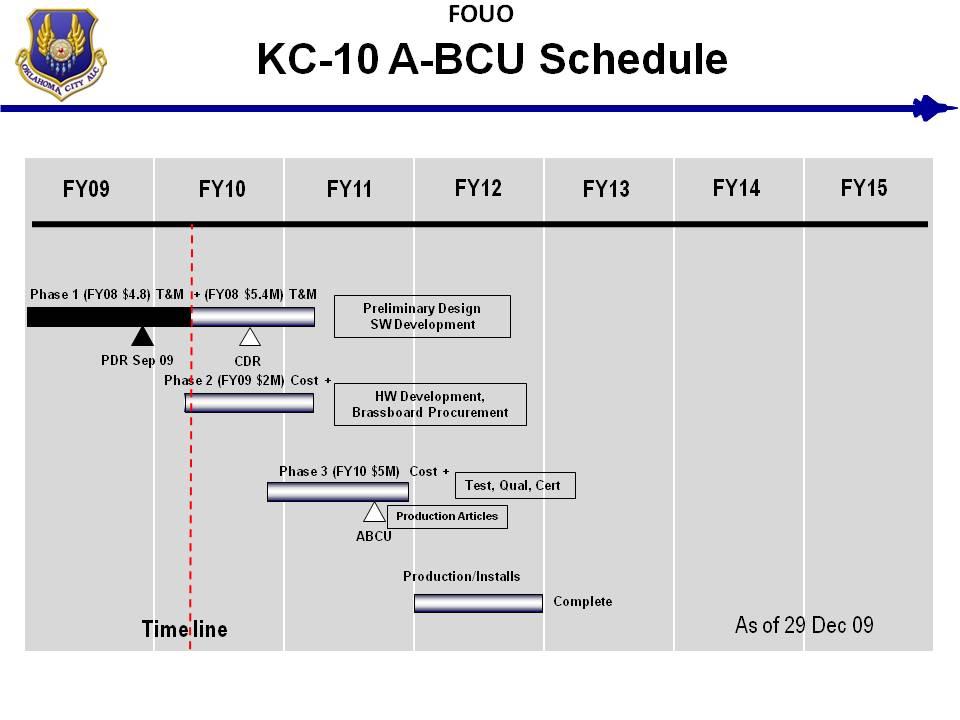 Exhibit R-4, RDT&E Schedule Profile: PB 2011 Air