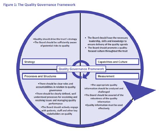 EPUTs approach to quality will be firmly aligned to the quality governance framework principles The Interim Board, put in place in November 2016 to prepare for the merger, identified that achieving