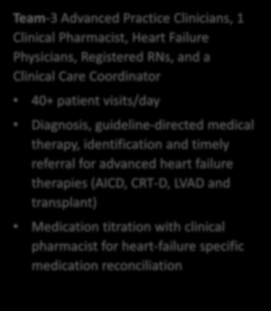 failure therapies (AICD, CRT-D, LVAD and transplant) Medication