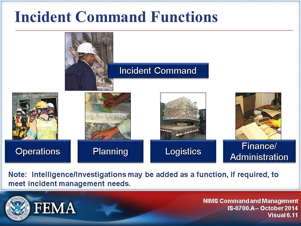 Every incident requires that certain management functions be performed.